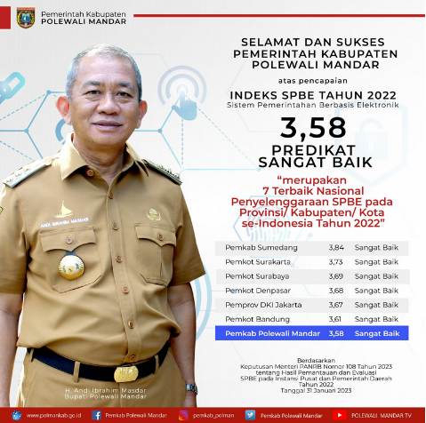 Capai Indeks  SPBE  3,58,  Pemkab Polman Terbaik 7 Nasional Penyelenggaraan SPBE se Indonesia 2022